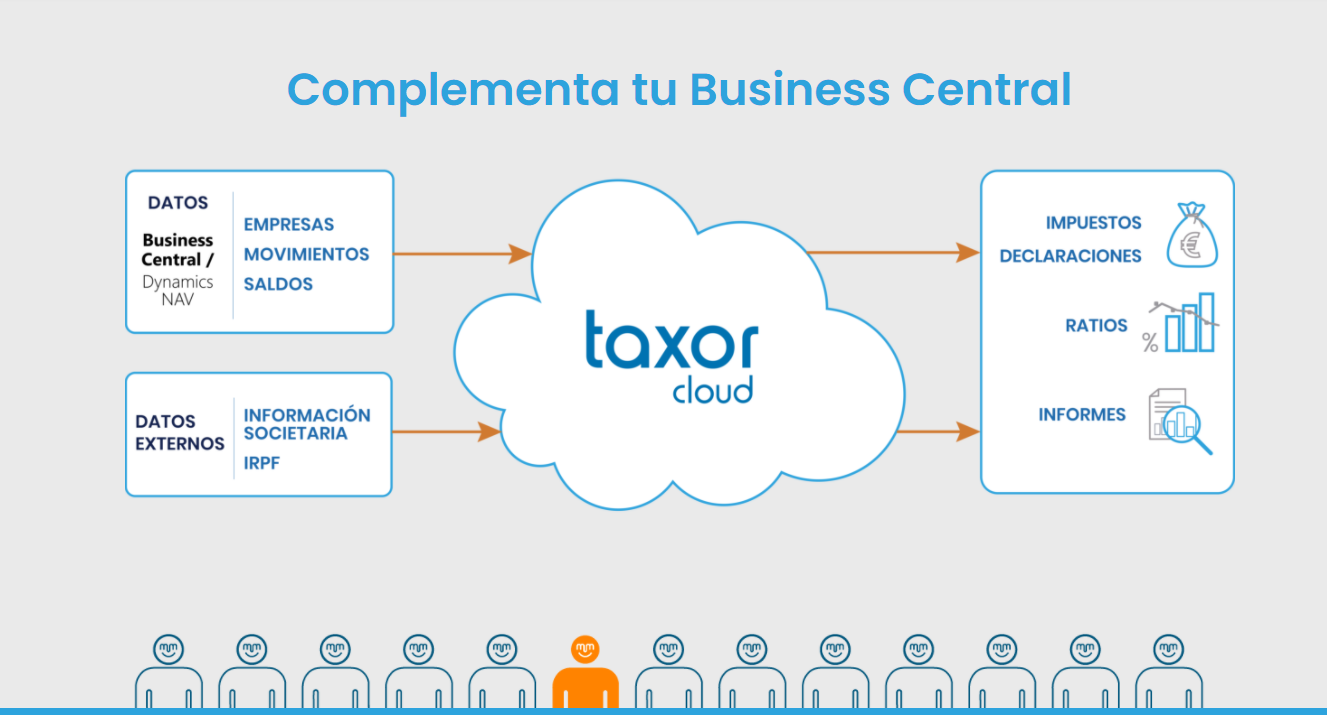 taxor cloud