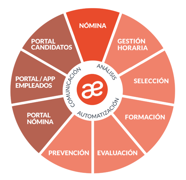 RUEDA LABOR MENTOR 2026 ERP integral de RRHH